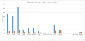 Heat Loss Calculator for Camper Van Conversions – Build A Green RV